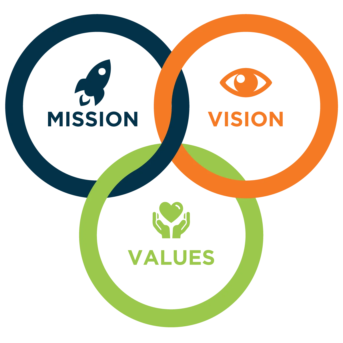 Mission, vision and values graphic of Mohanta Public School, the best English medium school in Rajarhat Newtown
